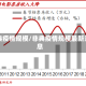 非典疫情规模/非典疫情规模最新消息