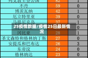 25疫情数据/疫情25日最新情况