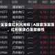 华宝基金红利风向标 | A股震荡回落，红利板块凸显防御性