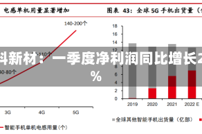 铂科新材：一季度净利润同比增长20%