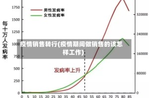 疫情销售转行(疫情期间做销售的该怎样工作)