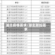 湖北疫情要求/湖北防控要求