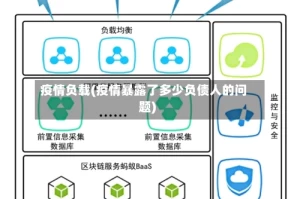 疫情负载(疫情暴露了多少负债人的问题)