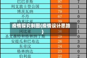 疫情探究制图(疫情设计思路)