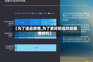 【为了适应疫情,为了更好的应对后疫情时代】