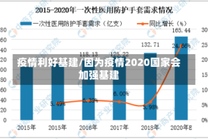 疫情利好基建/因为疫情2020国家会加强基建