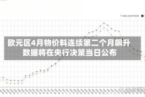 欧元区4月物价料连续第二个月飙升 数据将在央行决策当日公布