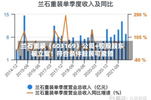 兰石重装（603169）公司+控股股东被立案！符合条件股民可索赔