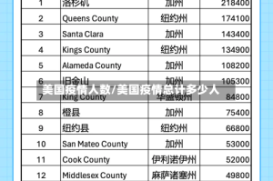美国疫情人数/美国疫情总计多少人