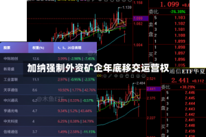 加纳强制外资矿企年底移交运营权