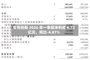 安克创新 2026 年一季度净利润 4.72 亿元，同比-4.87%
