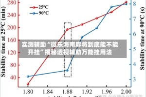 实测辅助“微乐海南麻将到底能不能开挂”揭秘透视辅助万能挂用法