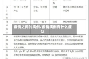 疫情之间的病例/疫情病例有什么症状