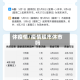 休疫情/疫情股市休市吗