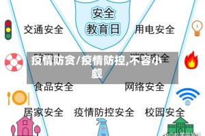 疫情防贪/疫情防控,不容小觑