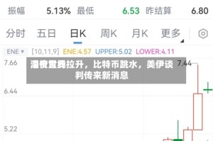 深夜世界油价直线拉升，比特币跳水，美伊谈判传来新消息