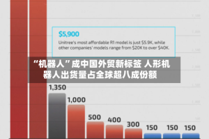 “机器人”成中国外贸新标签 人形机器人出货量占全球超八成份额