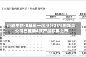 迈威生物-B早盘一度涨超23%创新高 公司已推动4款产品获批上市
