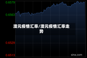 澳元疫情汇率/澳元疫情汇率走势