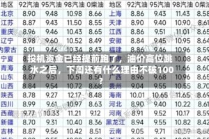 投机资金已经提前跑了，油价高位跳水之后，下周还有什么理由不破100？
