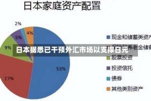 日本据悉已干预外汇市场以支撑日元