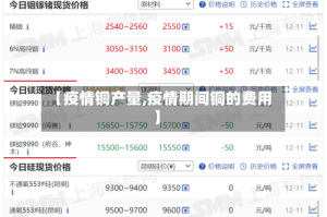 【疫情铜产量,疫情期间铜的费用】
