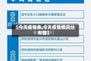 【今天疫情表,今天疫情情况分布图】