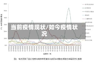 当前疫情现状/如今疫情状况