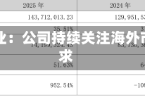 赛升药业：公司持续关注海外市场需求