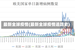 最新全球疫情(最新全球疫情追踪史)