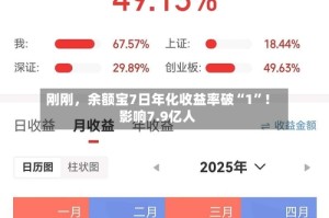 刚刚，余额宝7日年化收益率破“1”！影响7.9亿人