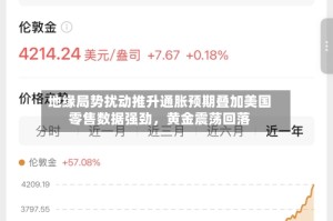 地缘局势扰动推升通胀预期叠加美国零售数据强劲，黄金震荡回落