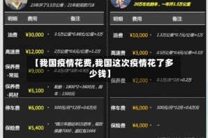【我国疫情花费,我国这次疫情花了多少钱】