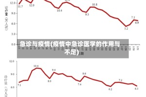 急诊与疫情(疫情中急诊医学的作用与不足)