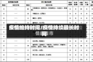 疫情维持时间/疫情持续最长时间