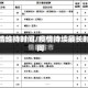 疫情维持时间/疫情持续最长时间