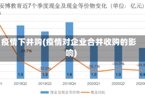 疫情下并购(疫情对企业合并收购的影响)