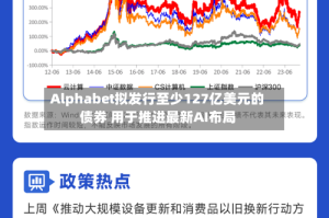 Alphabet拟发行至少127亿美元的债券 用于推进最新AI布局