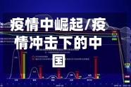 疫情中崛起/疫情冲击下的中国