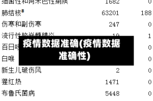 疫情数据准确(疫情数据准确性)