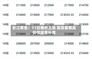 长江有色：11日锡价上涨 现货畏惧高价仅按需补库