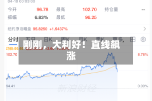 刚刚，大利好！直线飙涨