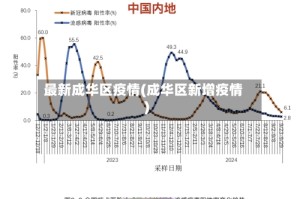 最新成华区疫情(成华区新增疫情)