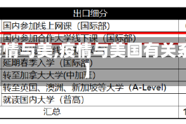 【疫情与美,疫情与美国有关系吗】