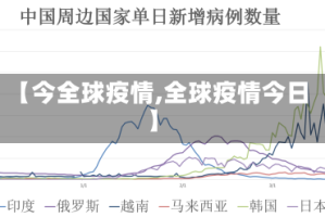 【今全球疫情,全球疫情今日】
