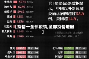 【疫情一全部疫情,全部疫情地图】