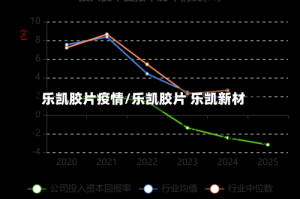 乐凯胶片疫情/乐凯胶片 乐凯新材