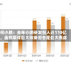 何小鹏：去年小鹏研发投入近110亿，虽然取得巨大效果但也是巨大焦虑
