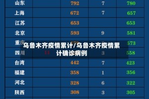 乌鲁木齐疫情累计/乌鲁木齐疫情累计确诊病例