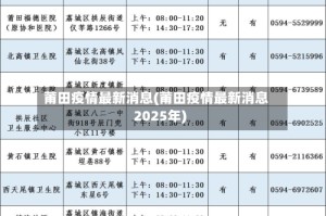 莆田疫情最新消息(莆田疫情最新消息2025年)